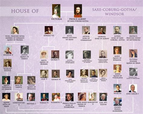 Genealogy queen victoria family tree - letbillo