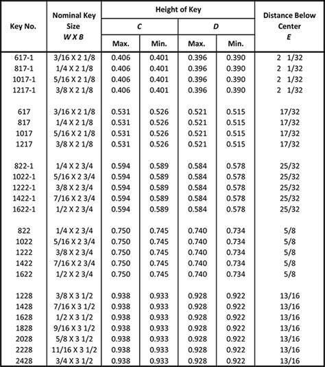 Woodruff Key Cutter Size Chart - Best Picture Of Chart Anyimage.Org