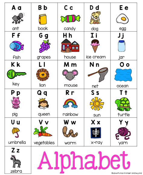 Alphabet Chart | Free alphabet chart, Phonics chart, Alphabet charts