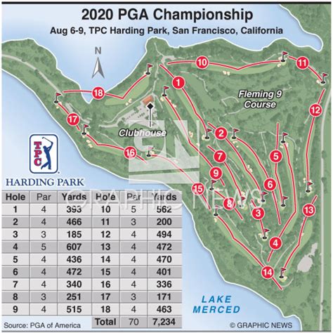 GOLF: PGA Championship 2020 infographic