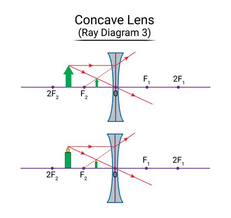 Concave Lens Ray Diagram 3 28175643 Vector Art at Vecteezy