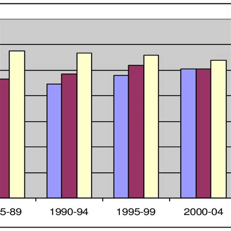 Female share of the labor force (% of total labor force) | Download ...