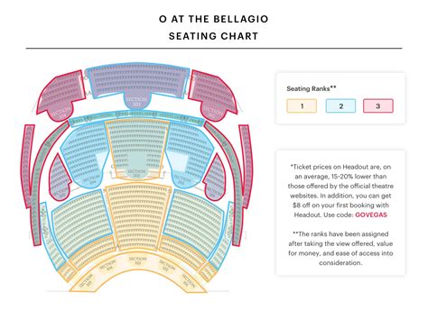 8 Images O Bellagio Limited View Seats And Description - Alqu Blog