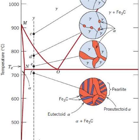 Fig. Schematic representations of the microstructures for an... | Download Scientific Diagram