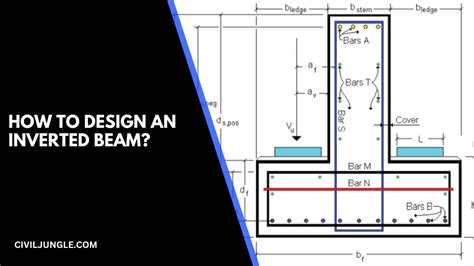 What Is Inverted Beam | Advantages of Inverted Beam | Purpose of Inverted Beam