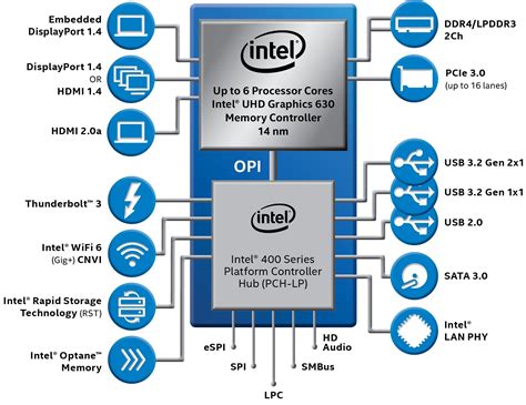 Intel's faster 10th-gen vPro processors batten down the hatches of ...