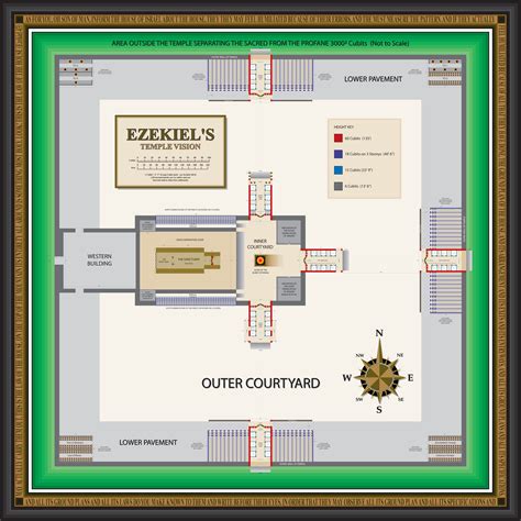 Ezekiel Temple Diagram