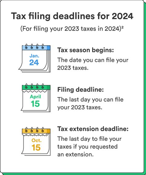 Last Day For Extension 2024 Deadline - Liane Othelia