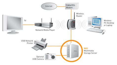 Network Attached Storage (NAS) Explained - dabs.com