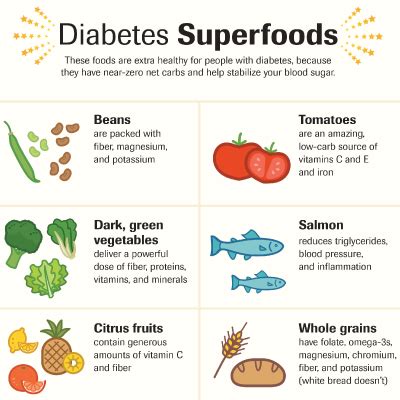 Diabetes Superfoods | South Africa | Superfoods, Diabetes friendly recipes, Salmon vegetables
