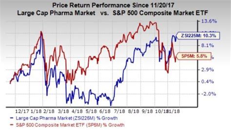 Should Value Investors Consider AbbVie (ABBV) Stock Now? | Nasdaq