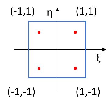 2D Gaussian quadrature – Welcome!