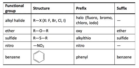 2 4 Iupac Naming Of Organic Compounds With Functional - vrogue.co