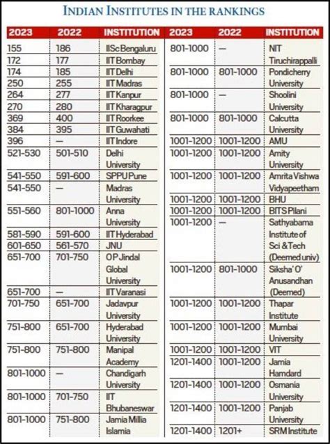 Qs World University Rankings By Subject 2023 Release Date