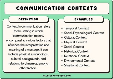 Context in Communication: 10 Important Types with Examples