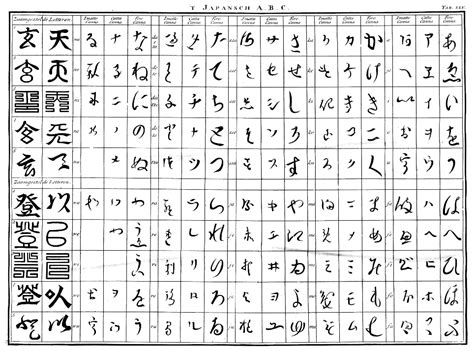 File:Japanese alphabet by Engelbert Kaempfer 1690-1693.jpg - Wikimedia ...