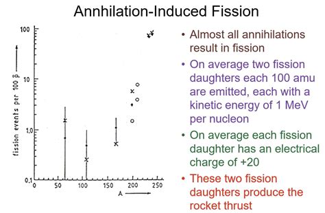 Roadmap to Increase Antimatter Production by 10 Billion Times ...