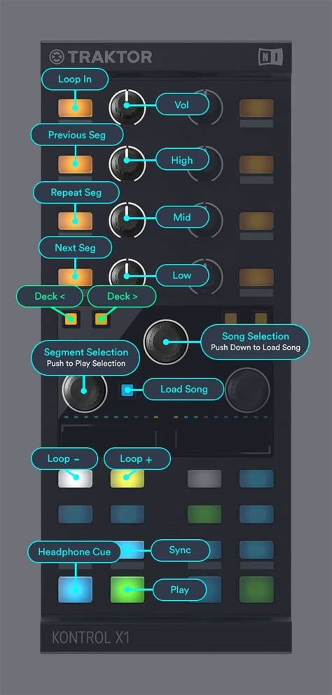 Traktor DJ controllers - Mixed In Key