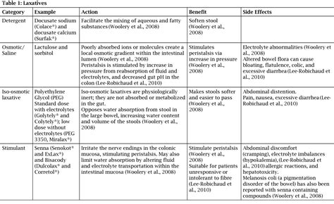 Lactulose Mechanism Of Action