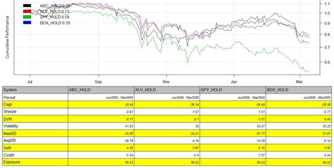 The Best Healthcare Stock (NYSE:COR) | Seeking Alpha