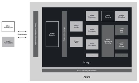 Imago IT and Security - How-To & Guides