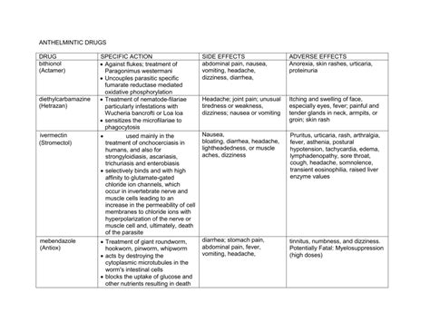 ANTHELMINTIC DRUGS DRUG SPECIFIC ACTION SIDE EFFECTS