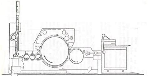 Study on passage diagram of carding machine.