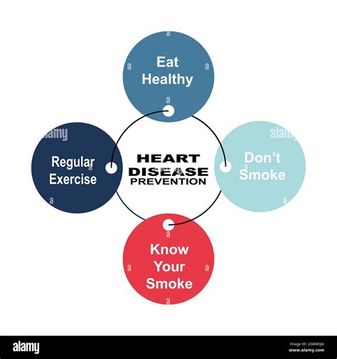 Diagram concept with Heart Disease Prevention text and keywords. EPS 10 isolated on white ...