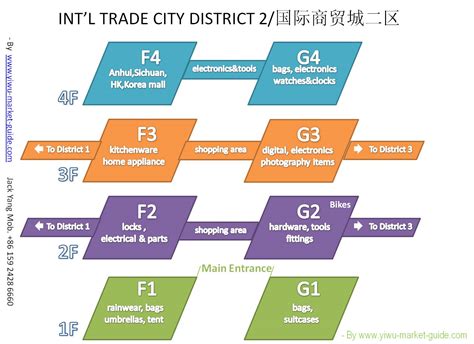 Yiwu Market Map - PDF version, free download.