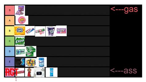 Gum tier list - YouTube