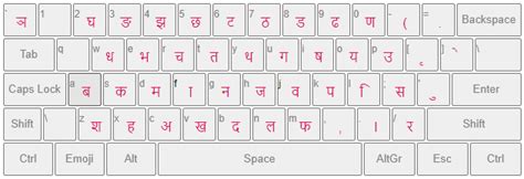 Easy Nepali Typing Online | Nepali Typing - INDIA TYPING - नेपाली