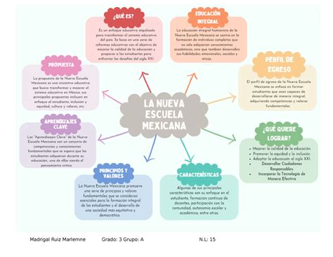 Mapa Conceptual De Nueva Escuela Mexicana – NBKomputer