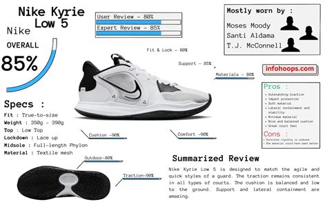 Nike Kyrie Low 5 Review 2023 - Info Hoops