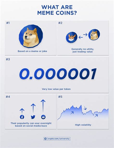 What Are Meme Coins and How Do They Work?