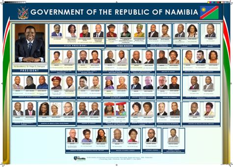 Government of Namibia - Executive Branch with photos 2016 | Namibia | Government