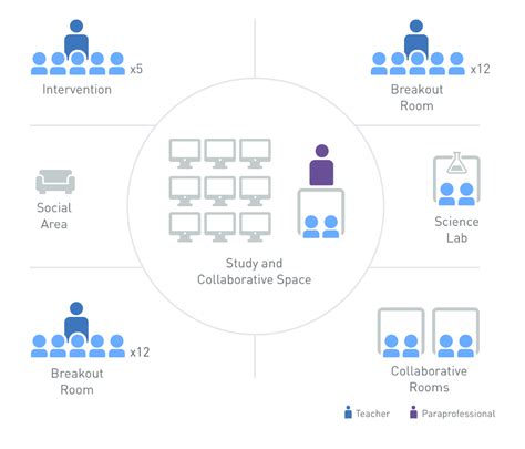 A deeper look at the Flex model - Blended Learning UniverseBlended Learning Universe