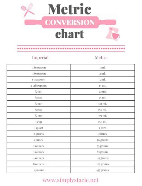 Metric Conversion Chart Printable - Save time in the kitchen with this ...