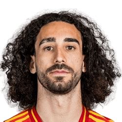 Marc Cucurella - Football Manager 2017