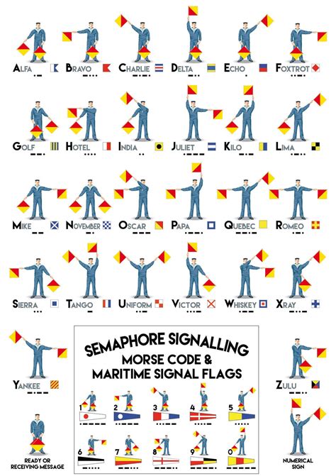 Maritime Semaphore Flags, Signal Flags, Pennants, Morse Code, Marine Telegraphy, Sailing ...