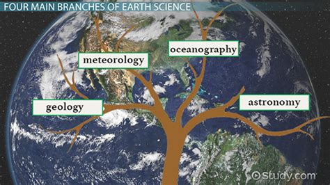 Four Main Branches of Earth Science - Video & Lesson Transcript | Study.com