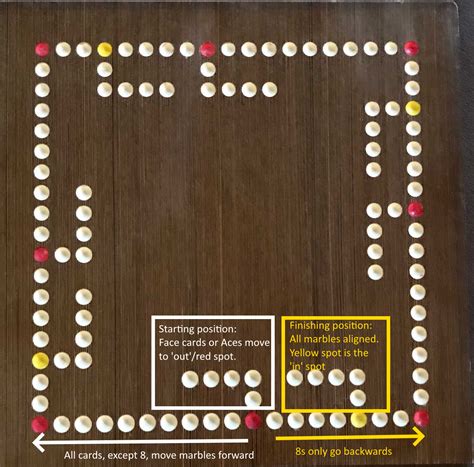 Game Rules – MarblesBoardGame.com