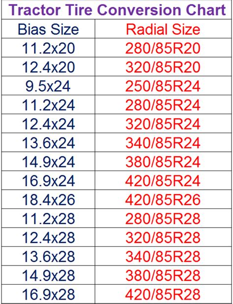 20 Tire Size Comparison Chart | Images and Photos finder