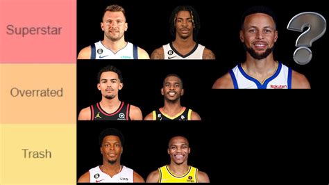 Ranking The NBA's Best Point Guards... (Best NBA PG Tier List) *midseason edition* - YouTube