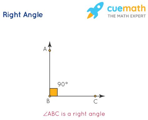 Right Angle - Definition, Examples | What is a Right Angle?