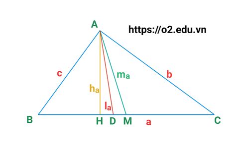 HỆ THỨC LƯỢNG TRONG TAM GIÁC LỚP 10 - O₂ Education