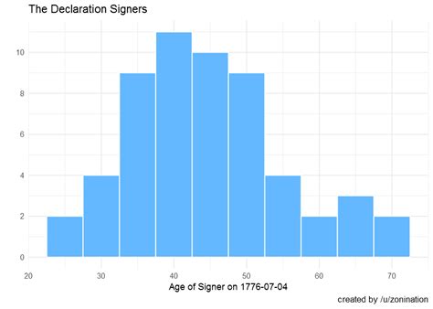 22+ General Signers Declaration Facts for Your Homework