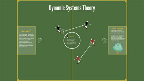 Dynamic Systems Theory by Dayna Florendo on Prezi