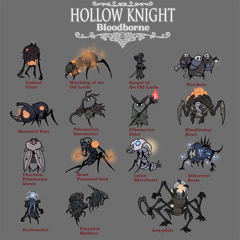 Lub on Twitter | Dark souls, Knight art, Hollow art