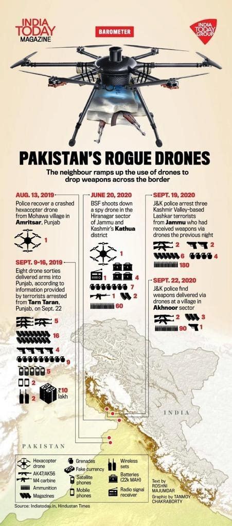 From surveillance to combat: Decoding India's Drone mission - India Today