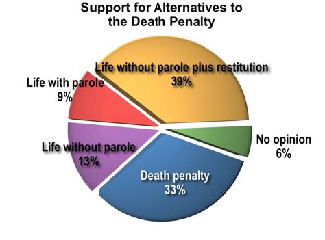 Facts You Should Know About the Death Penalty – Echolier